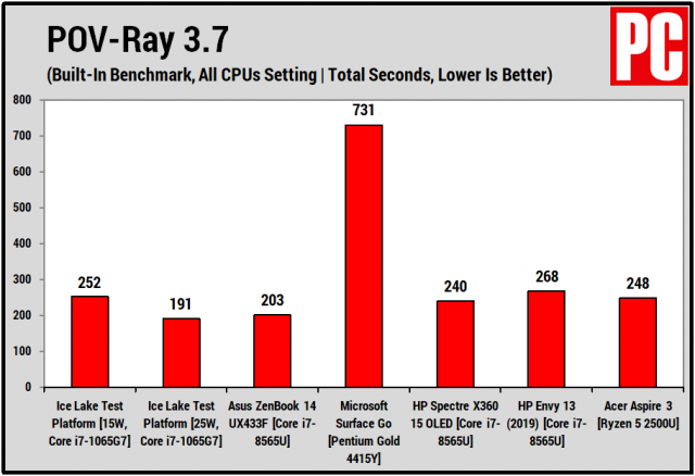 Intel Unveils 6-Core 10th Gen Mobile CPUs, but Power Limits May Thrott