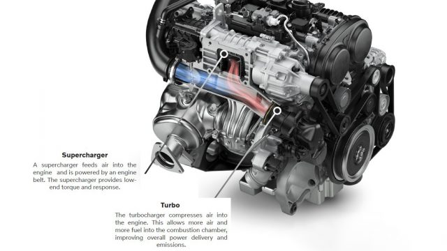 T5 Volvos have a four-cylinder and turbo (red hot exhaust here), T6s add a supercharger (blue) and you&#039;re up to 313 hp. The T8 adds an electric motor for 400 hp, or 415 in the Polestar Engineered XC60. 