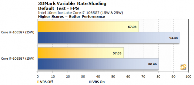 Data by Hot Hardware