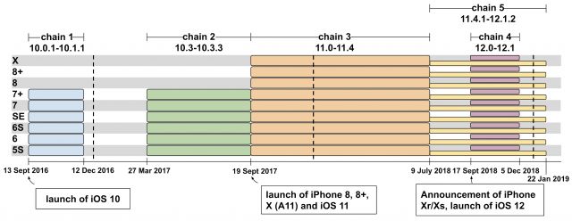 Google Discovered Malicious Websites Used to Hack iPhones for Years