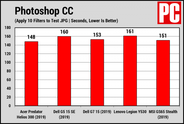 At a Glance: Acer Predator Helios 300 (2019) Review