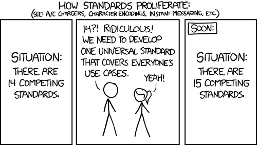 Comic by XKCD