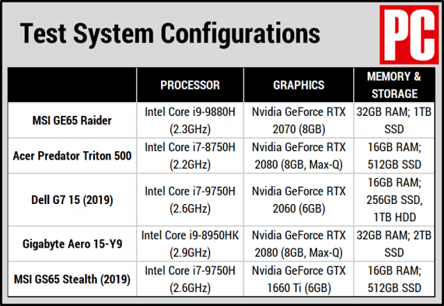 Краткий обзор MSI GE65 Raider.