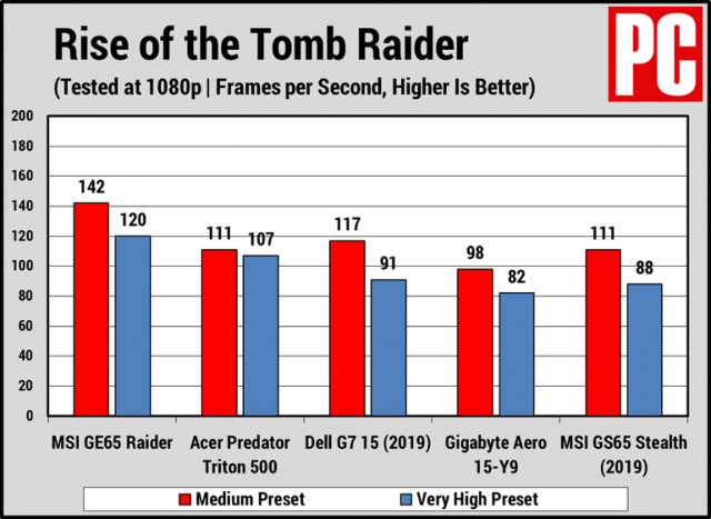 Краткий обзор MSI GE65 Raider.