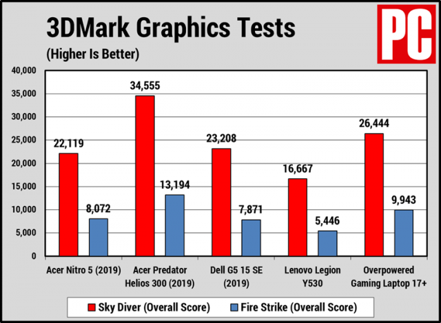 At a Glance: Acer Nitro 5 (2019) Review