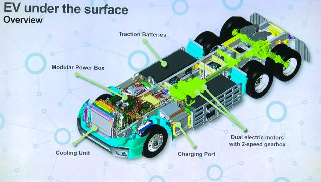 Електричний вантажний автомобіль Volvo VNR. Акумуляторні батареї живуть там, де паливні баки на дизельній версії. Volvo каже, що вони ковзають і виходять для обслуговування.