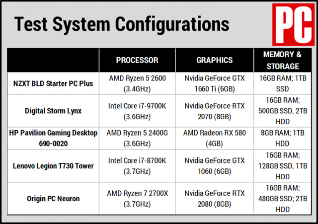 З першого погляду: Огляд NZXT BLD Starter PC Plus