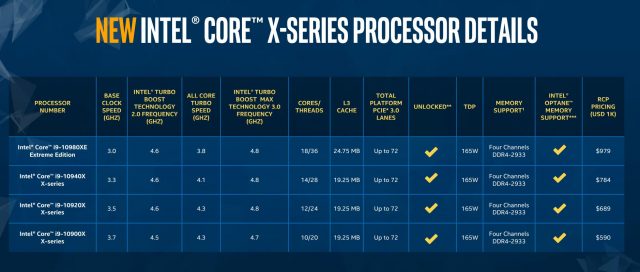 Intel’s Cascade Lake X-Series Will Slash Prices 50 Percent