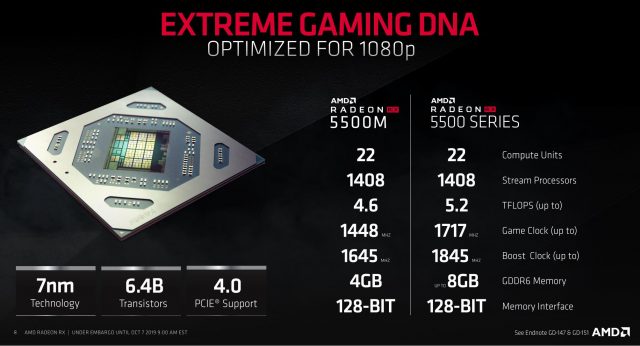 AMD Announces New Budget RX 5500 GPU Family, Arriving This Quarter