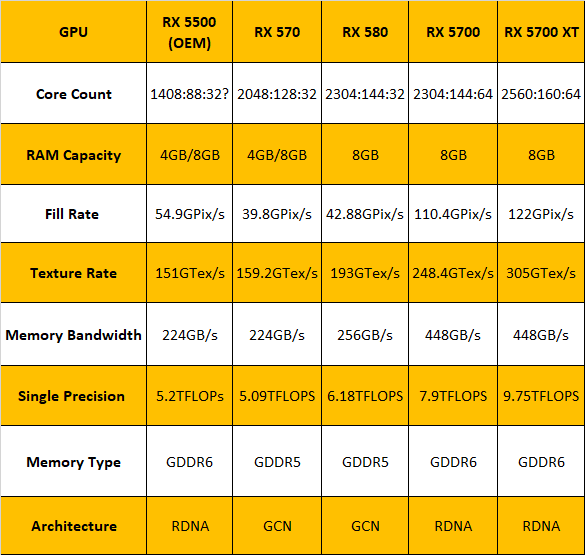 AMD Announces New Budget RX 5500 GPU Family, Arriving This Quarter