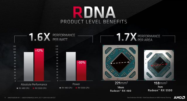 AMD Announces New Budget RX 5500 GPU Family, Arriving This Quarter