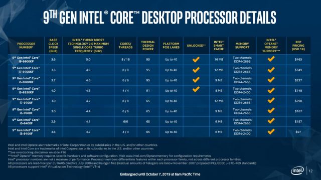 Intel оновлює Xeon W, представляє каскадні озера HEDT-характеристики,