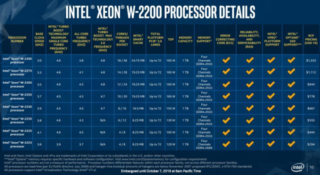 Intel оновлює Xeon W, представляє каскадні озера HEDT-характеристики,