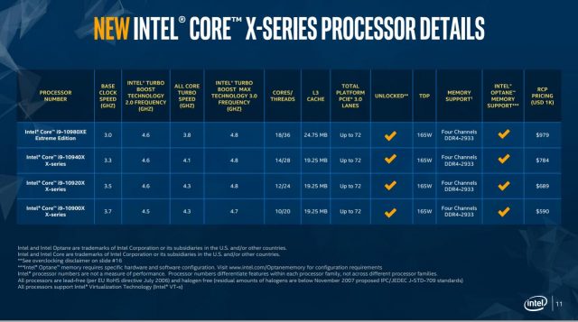 Intel оновлює Xeon W, представляє каскадні озера HEDT-характеристики,