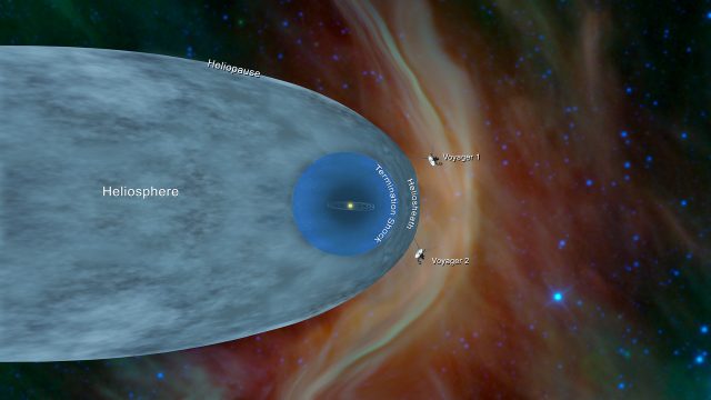 Примерные позиции Voyager 1 и 2.