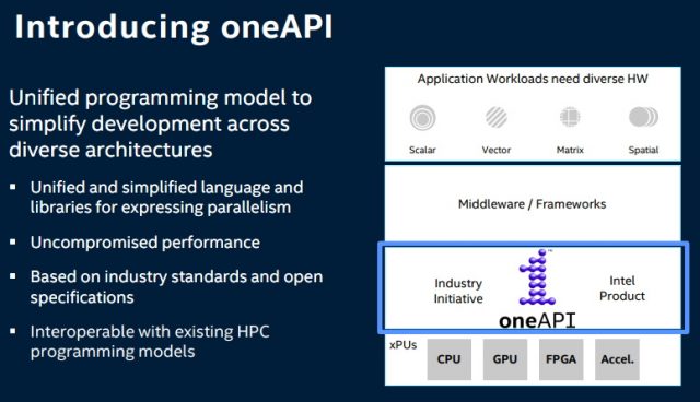 SC19: Intel Unveils New GPU Stack, oneAPI Development Effort