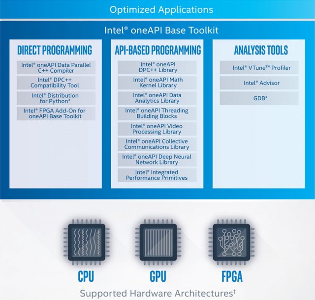 SC19: Intel Unveils New GPU Stack, oneAPI Development Effort