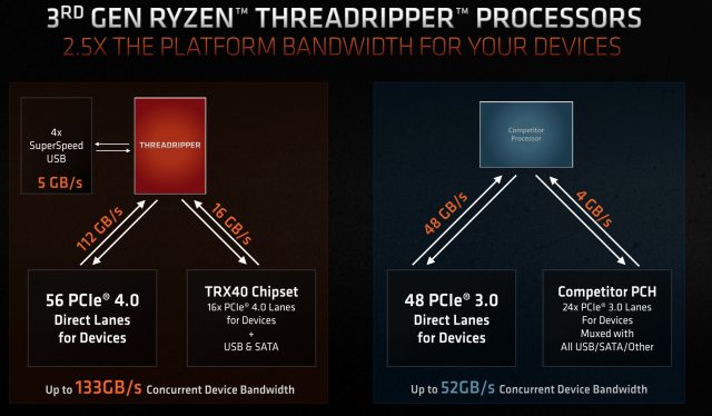 Тестированные процессоры AMD Threadripper 3970X, 3960X и Intel Core i9-10980XE: Intel снижает цены, AMD пересматривает возможные ва