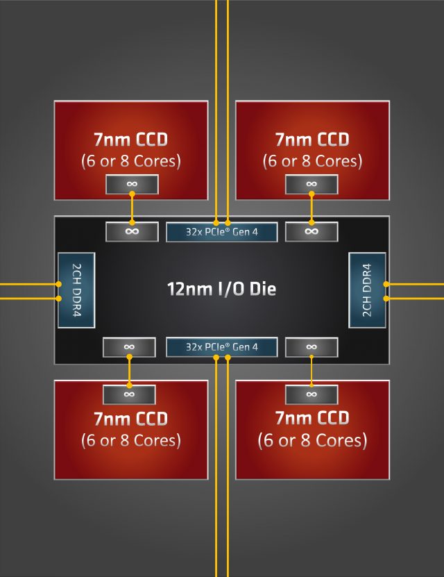 Тестированные процессоры AMD Threadripper 3970X, 3960X и Intel Core i9-10980XE: Intel снижает цены, AMD пересматривает возможные ва