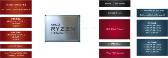 Тестированные процессоры AMD Threadripper 3970X, 3960X и Intel Core i9-10980XE: Intel снижает цены, AMD пересматривает возможные ва