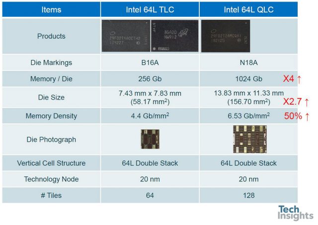 Image by Tech Insights