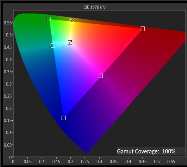 At a Glance: ViewSonic VP3481 Review