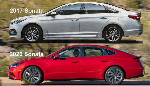 The 2020 Sonata (the red car) measures 193 inches long, 73 inches wide, and 57 inches high. That’s versus the 191 x 72 x 58 inches of the seventh generation. The sloped roof gives the Sonata the flavor of a coupe without too much impact on rear space.