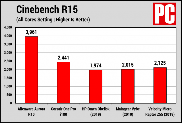 At a Glance: Alienware Aurora R10 Ryzen Edition