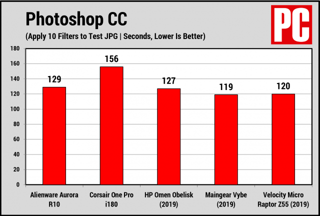 At a Glance: Alienware Aurora R10 Ryzen Edition