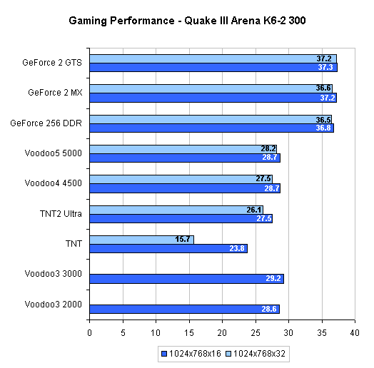 Зображення: Anandtech