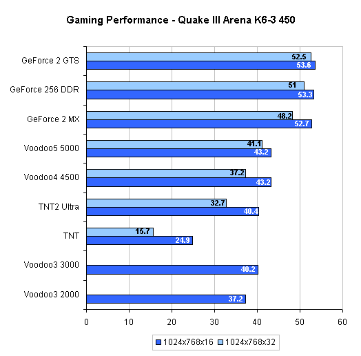 Зображення: Anandtech