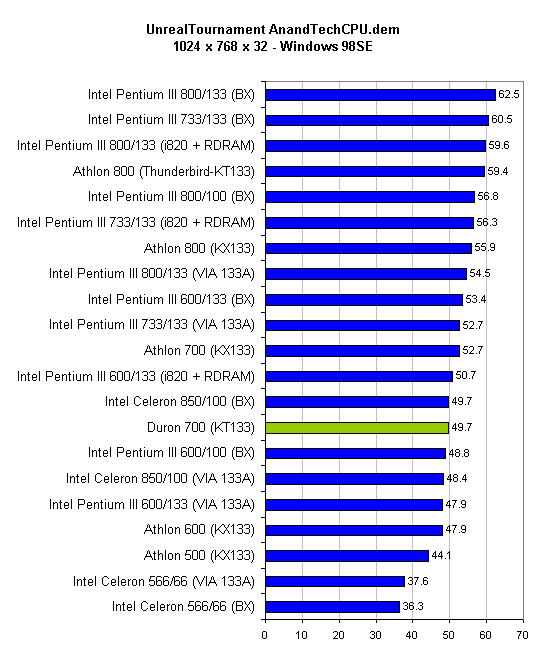 Зображення: Anandtech