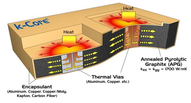 Illustration of the k-Core concept. Image by Wikipedia