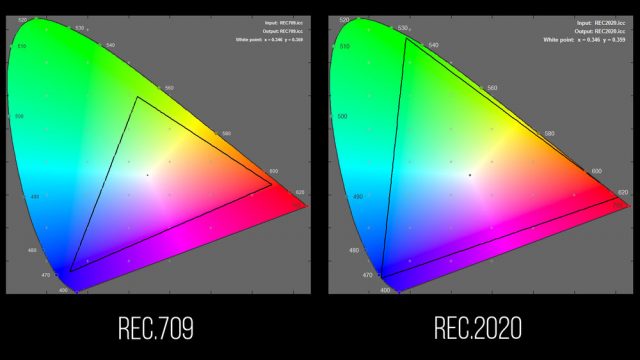 Rec. 709 проти Rec. 2020. Зображення Уеслі Кнапп