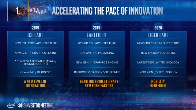 Intel на выставке CES 2020: 10нм ++ Tiger Lake, Comet Лейк-H, ​​и модернизируется NUC на вынос