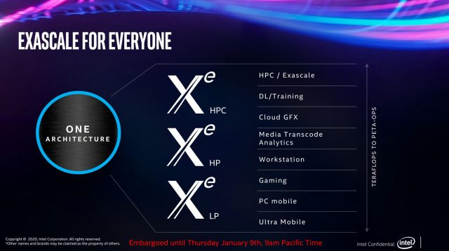 Intel Shows Off Discrete Xe Graphics, Samples Now Shipping to ISVs