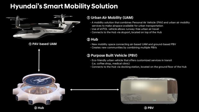 Hyundai-Uber Electric Летающие-автомобилей такси: Эй, почему нет?