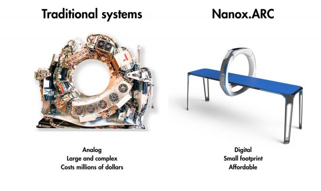 Nanox.Arc обещает сэкономить место и деньги.