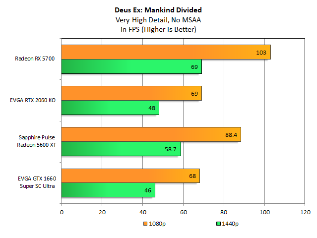 AMD Radeon RX 5600 XT Review: Testing With Third-Gen Ryzen