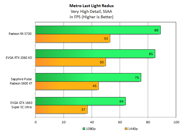 AMD Radeon RX 5600 XT Review: Testing With Third-Gen Ryzen