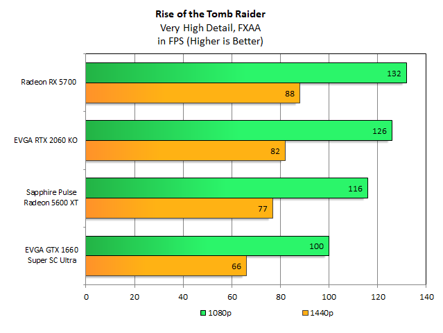 AMD Radeon RX 5600 XT Review: Testing With Third-Gen Ryzen