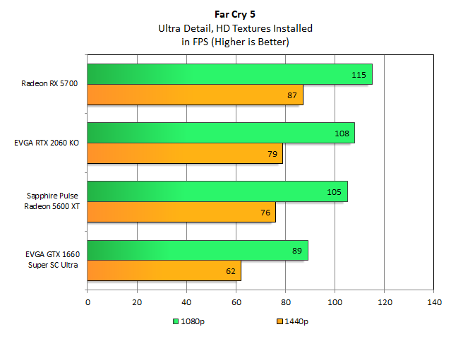 AMD Radeon RX 5600 XT Review: Testing With Third-Gen Ryzen