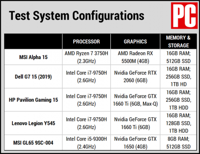 Краткий обзор: MSI Альфа 15 Обзор