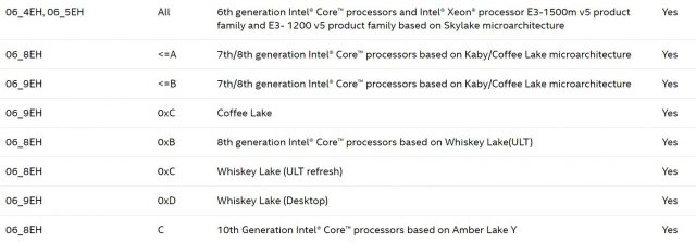 Угроза Intel Патчи Zombieload безопасности снова