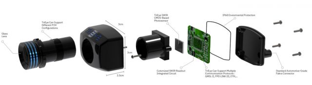 TriEye разобранном схема частей. TriEye использует датчик CMOS, а не InGaAs.