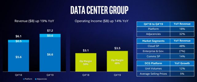 Intel, AMD обидва стверджують Виграші на основі нового ринку Частка даних