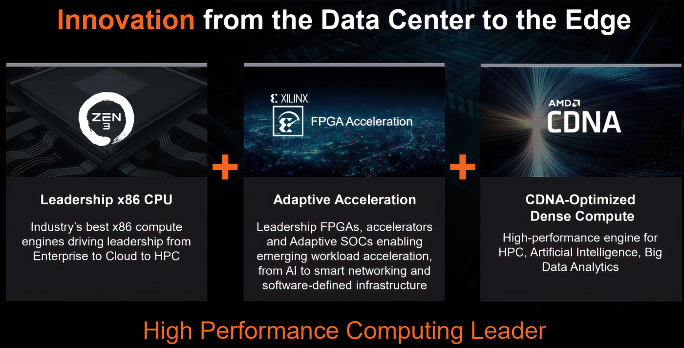 AMD / Xilinx merger. Image by AMD.