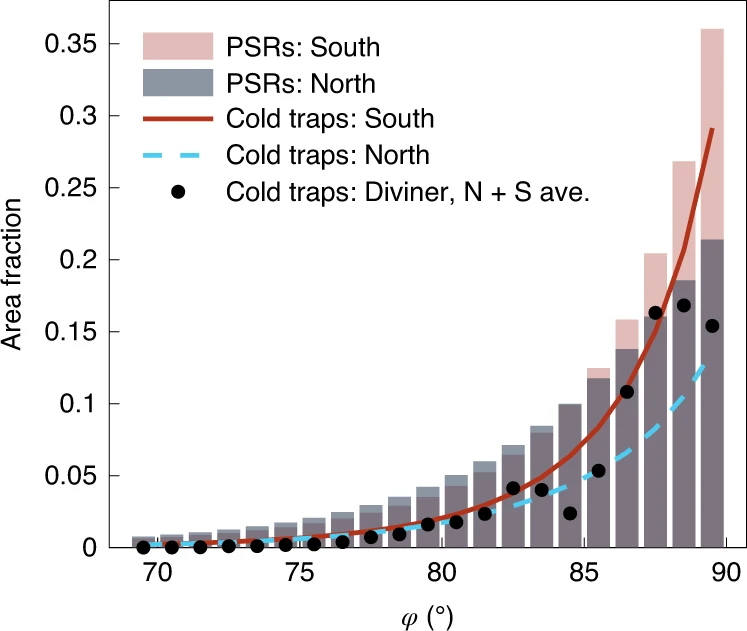 Image published in Nature.