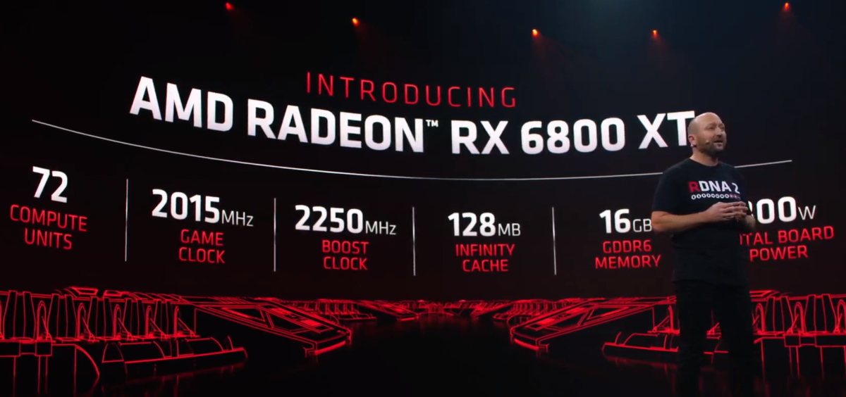 Нова серія Radeon RX 6000 від AMD оптимізована для бойового ампера