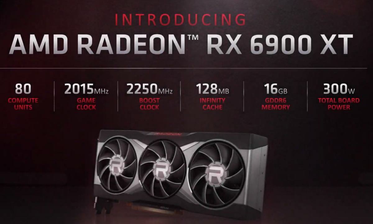 Нова серія Radeon RX 6000 від AMD оптимізована для бойового ампера